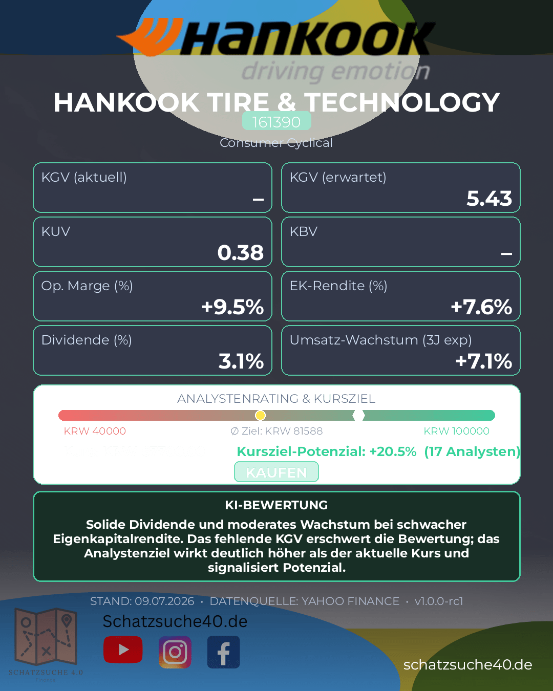 Aktienanalyse HANKOOK TIRE & TECHNOLOGY LTD