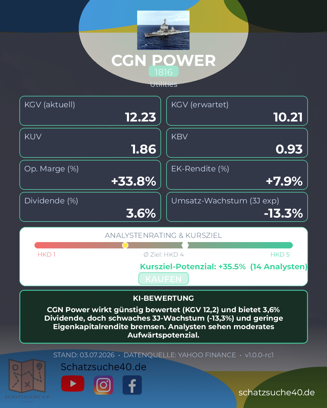 Aktienanalyse CGN POWER LTD H