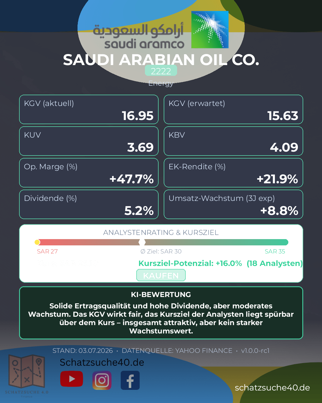 Aktienanalyse SAUDI ARABIAN OIL