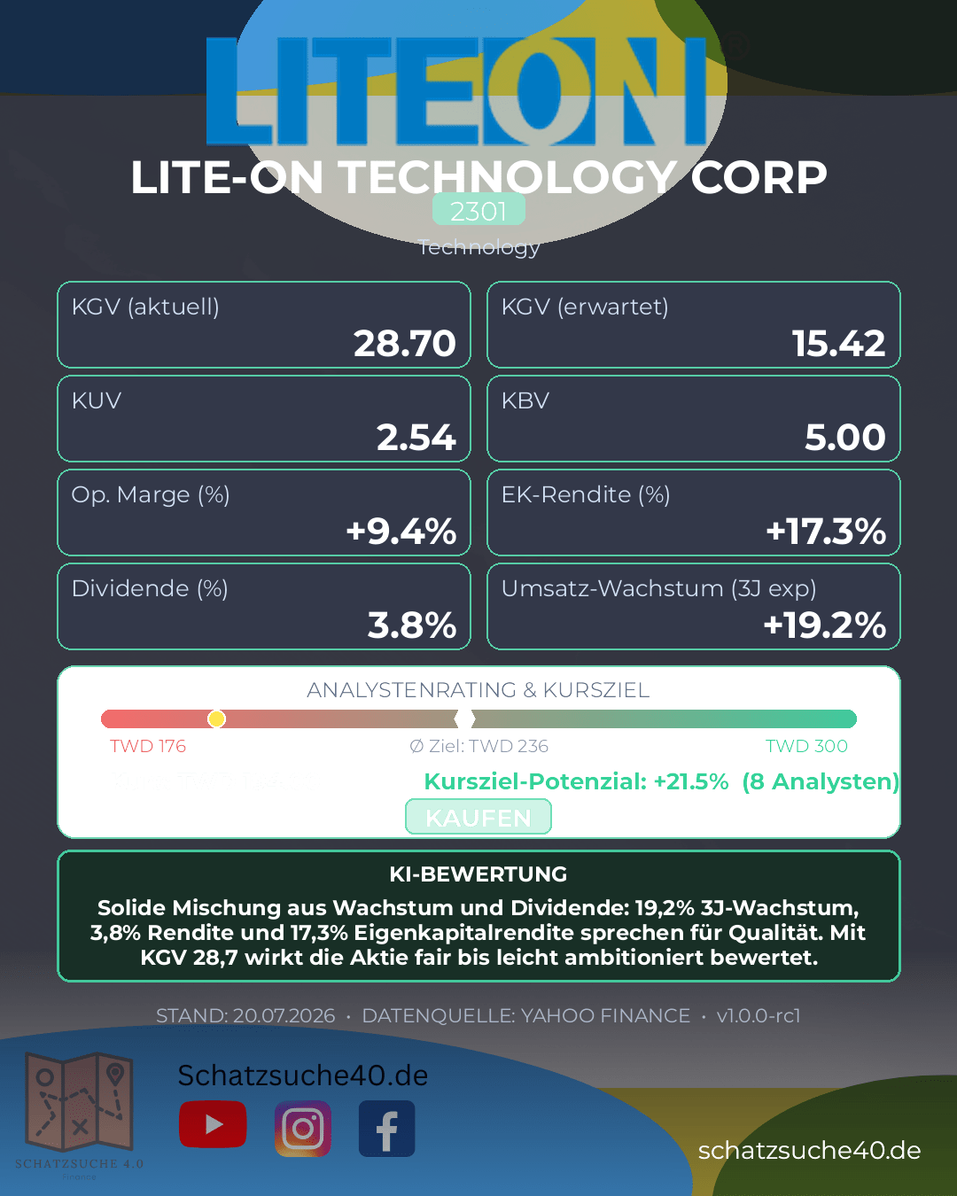 Aktienanalyse LITE ON TECHNOLOGY CORP