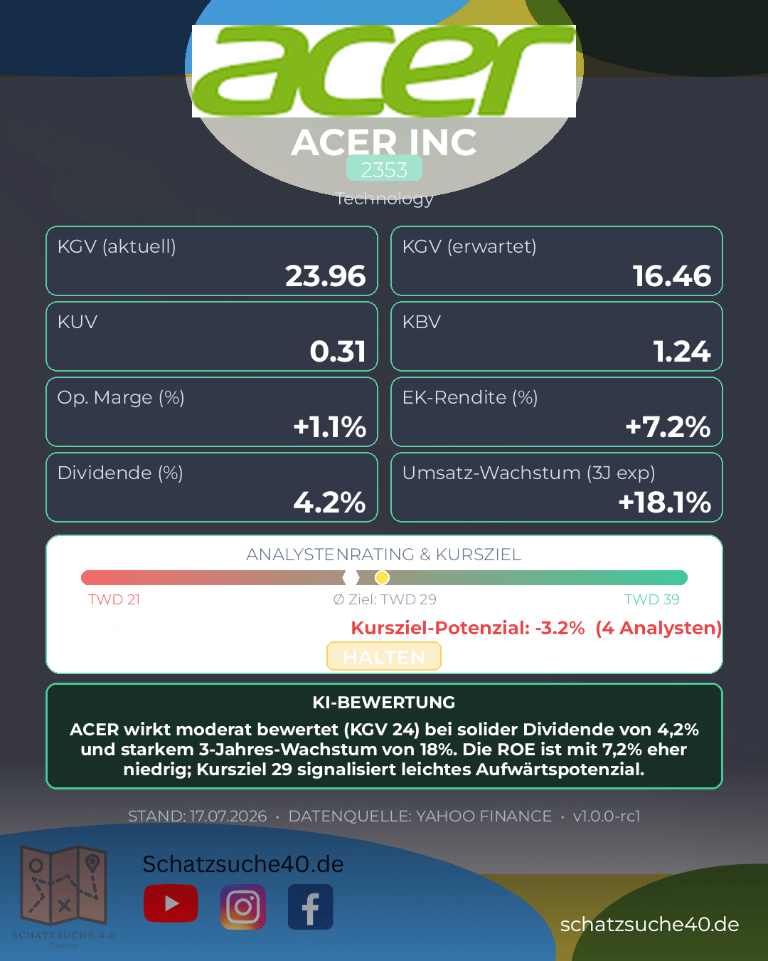 Aktienanalyse ACER