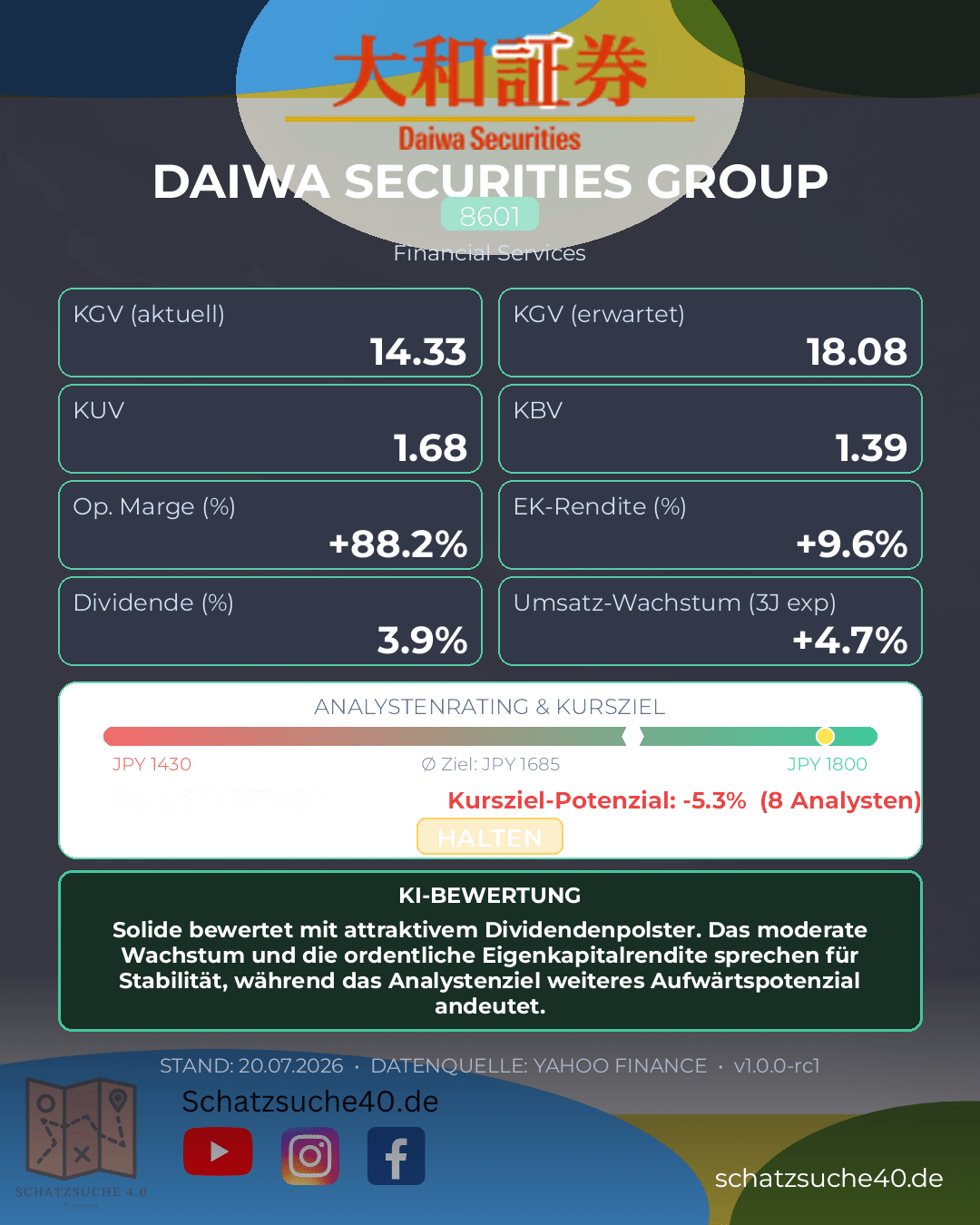 Aktienanalyse DAIWA SECURITIES GROUP INC