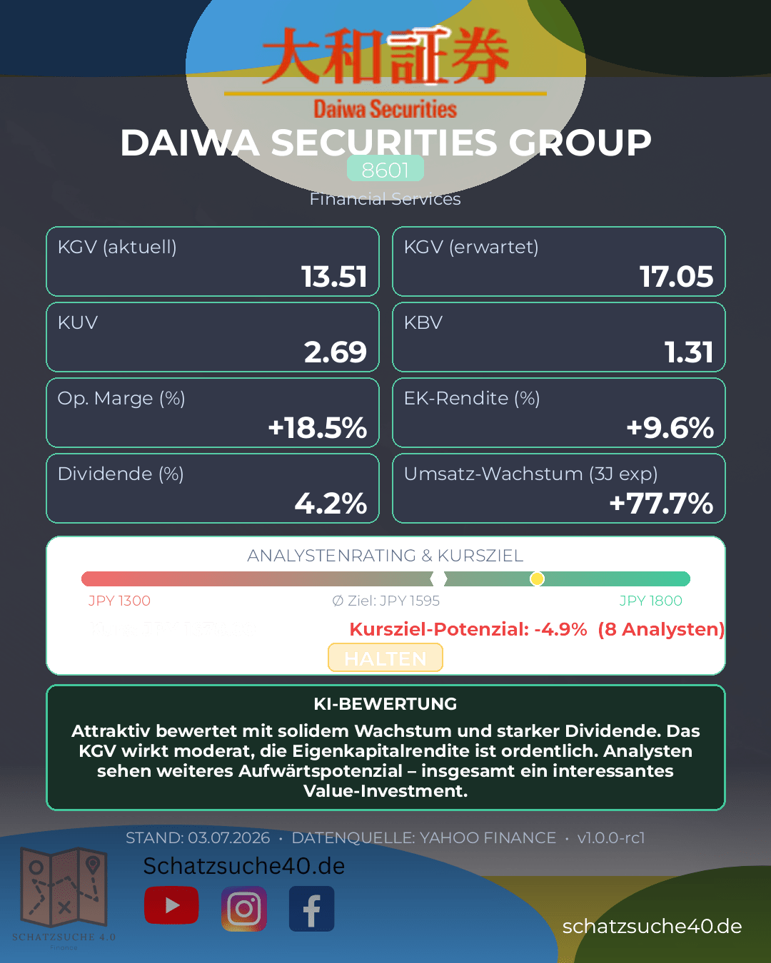 Aktienanalyse DAIWA SECURITIES GROUP INC
