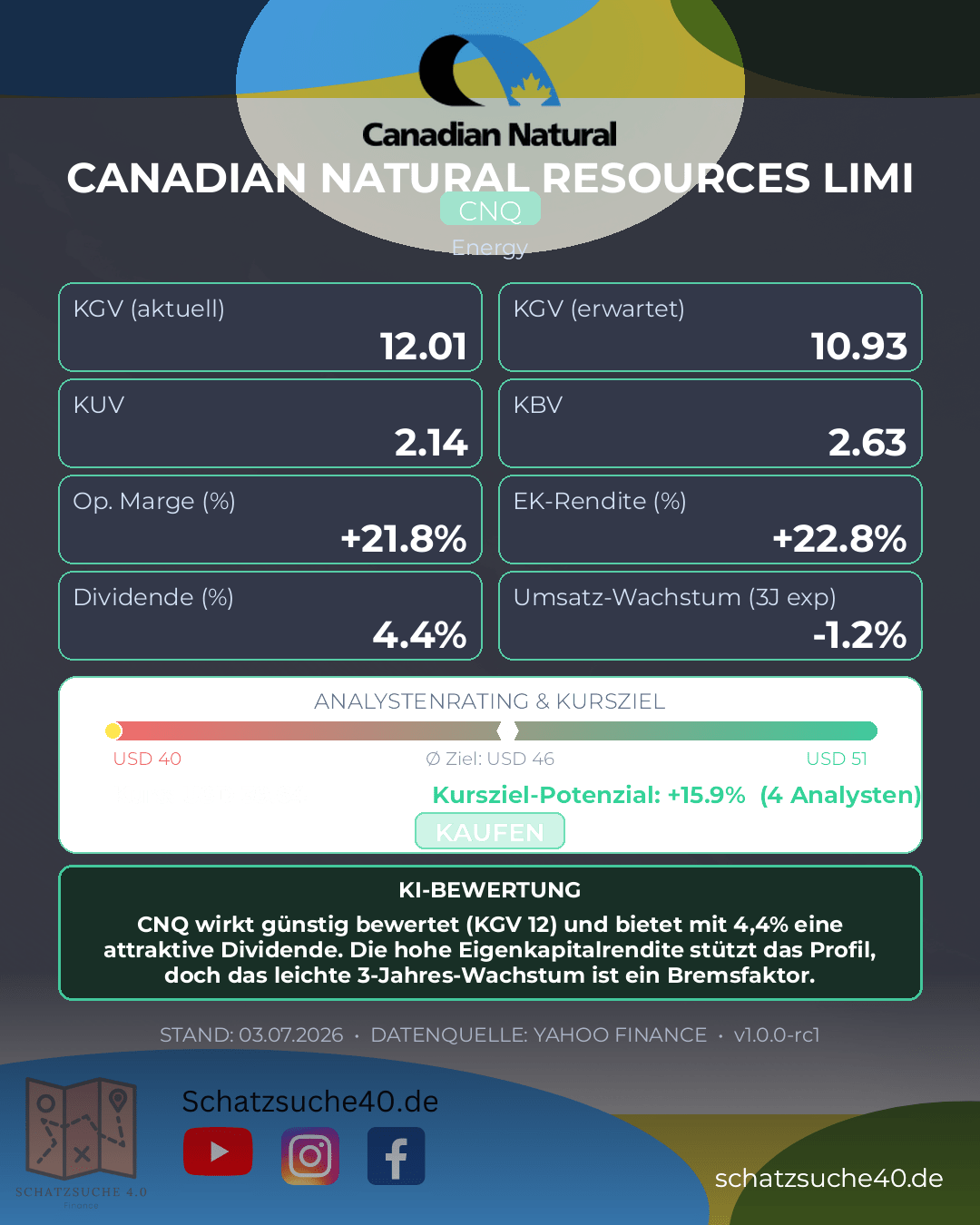 Aktienanalyse CANADIAN NATURAL RESOURCES LTD