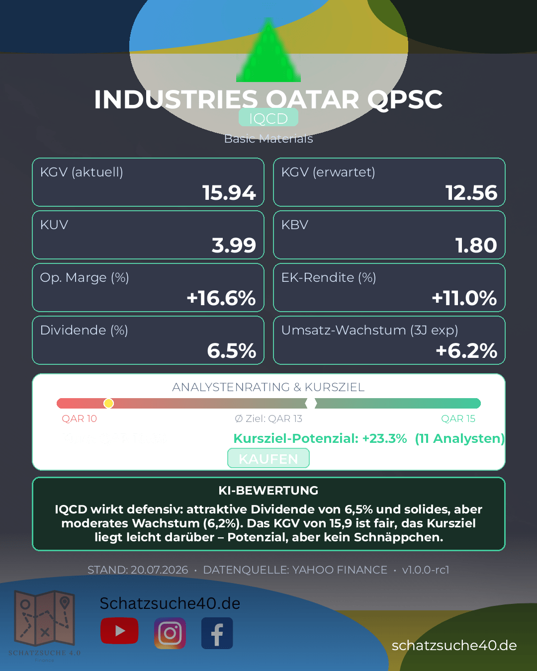 Aktienanalyse INDUSTRIES QATAR