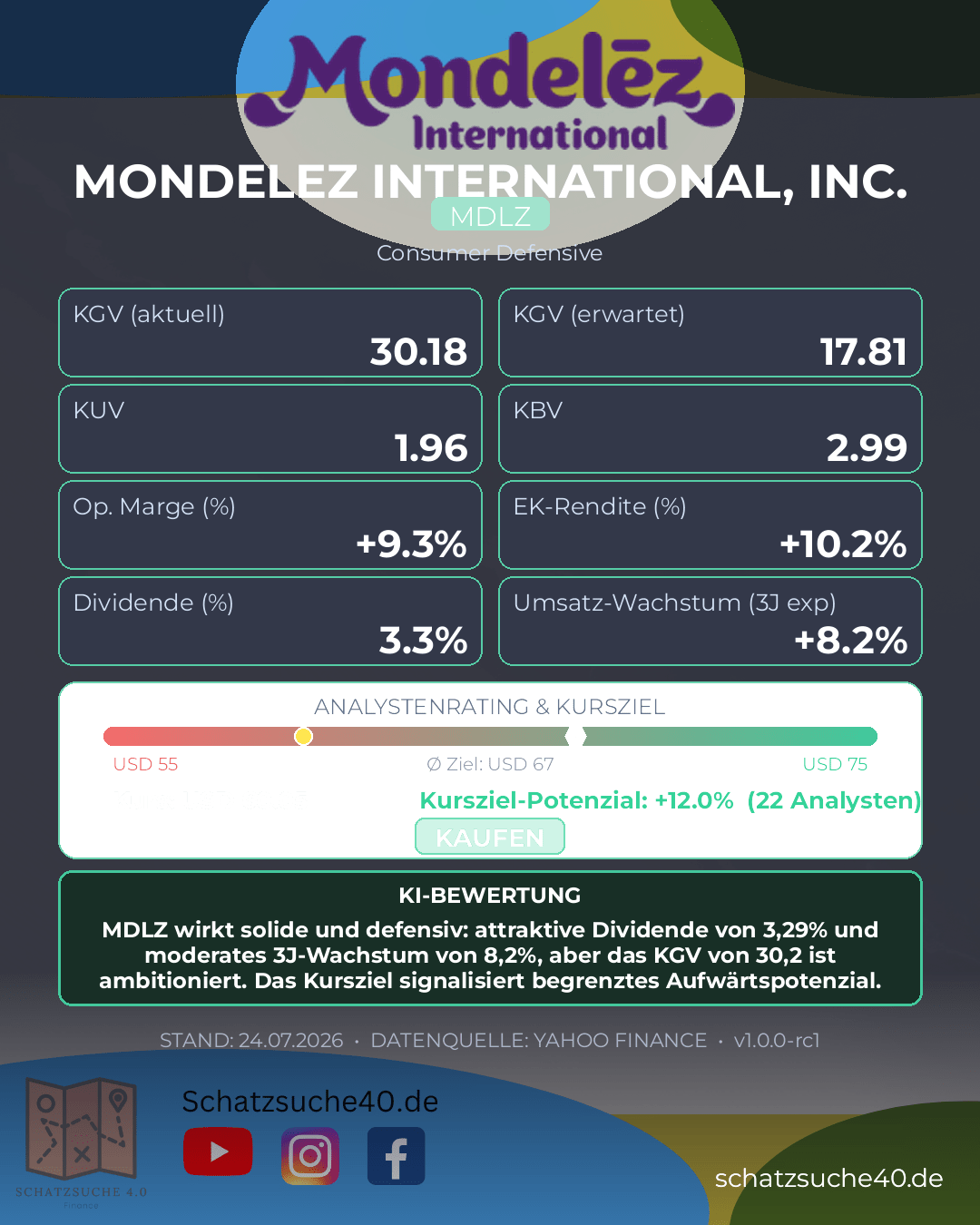 Aktienanalyse MONDELEZ INTERNATIONAL INC CLASS A