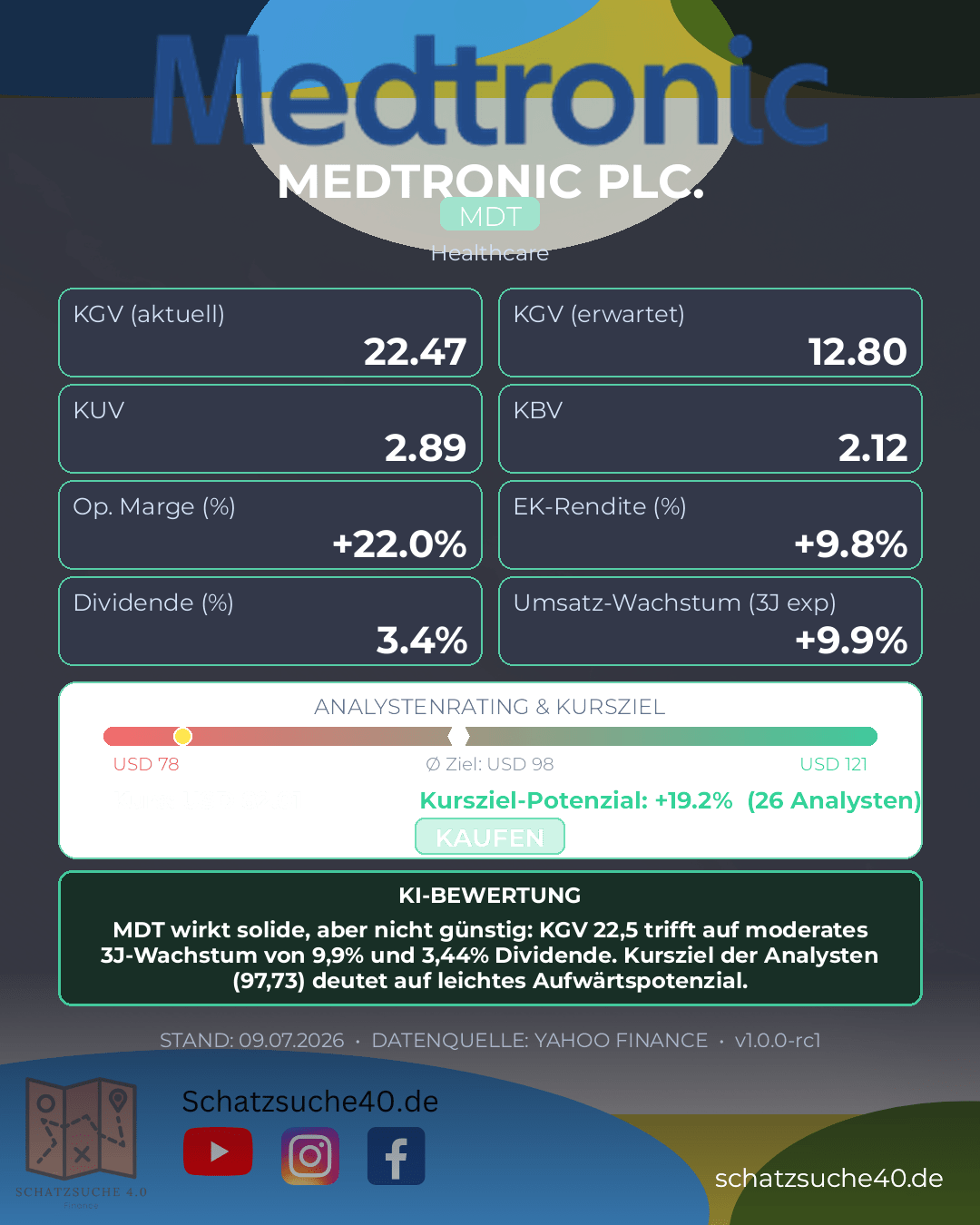 Aktienanalyse MEDTRONIC PLC