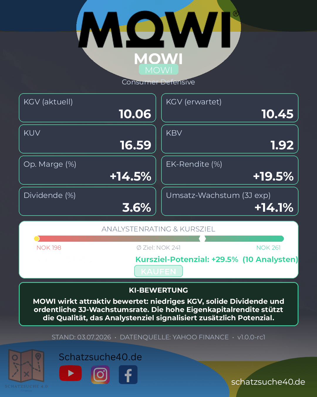 Aktienanalyse MOWI