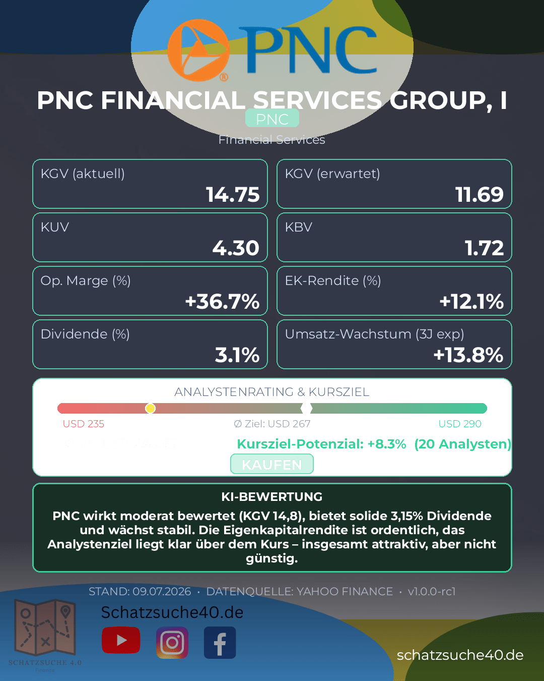 Aktienanalyse PNC FINANCIAL SERVICES GROUP INC
