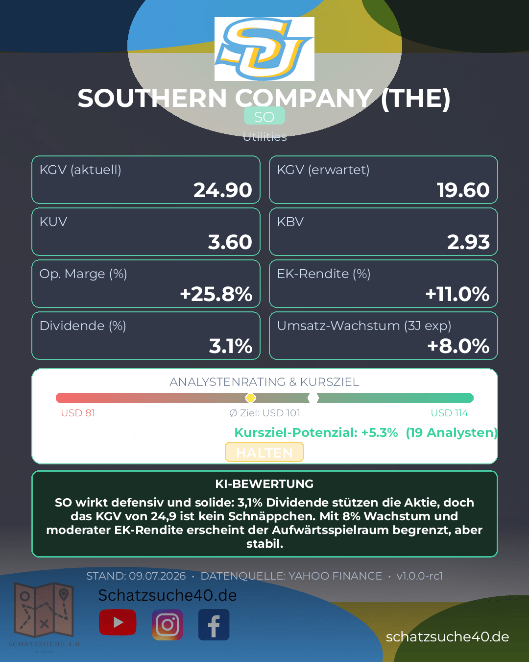 Aktienanalyse SOUTHERN