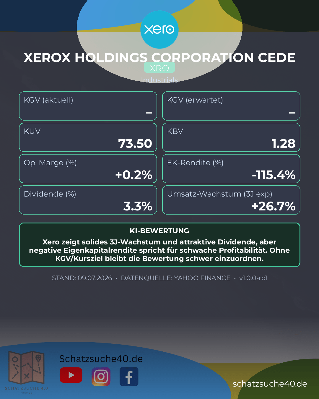 Aktienanalyse XERO LTD