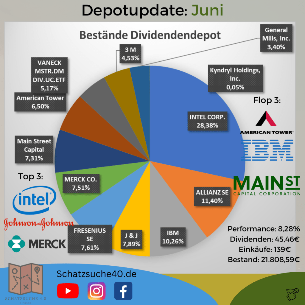 Dividendendepot Juni 2026