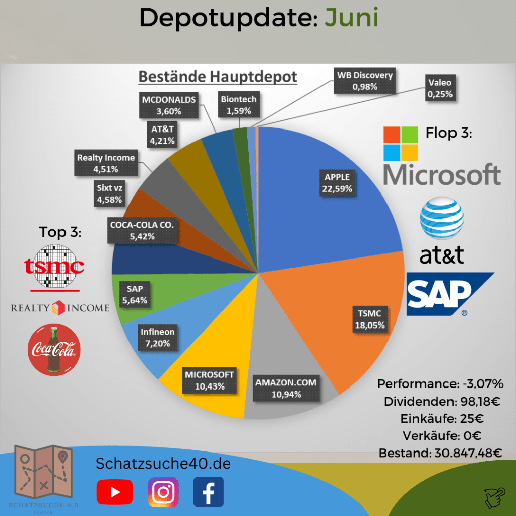 Hauptdepot Juni 2026