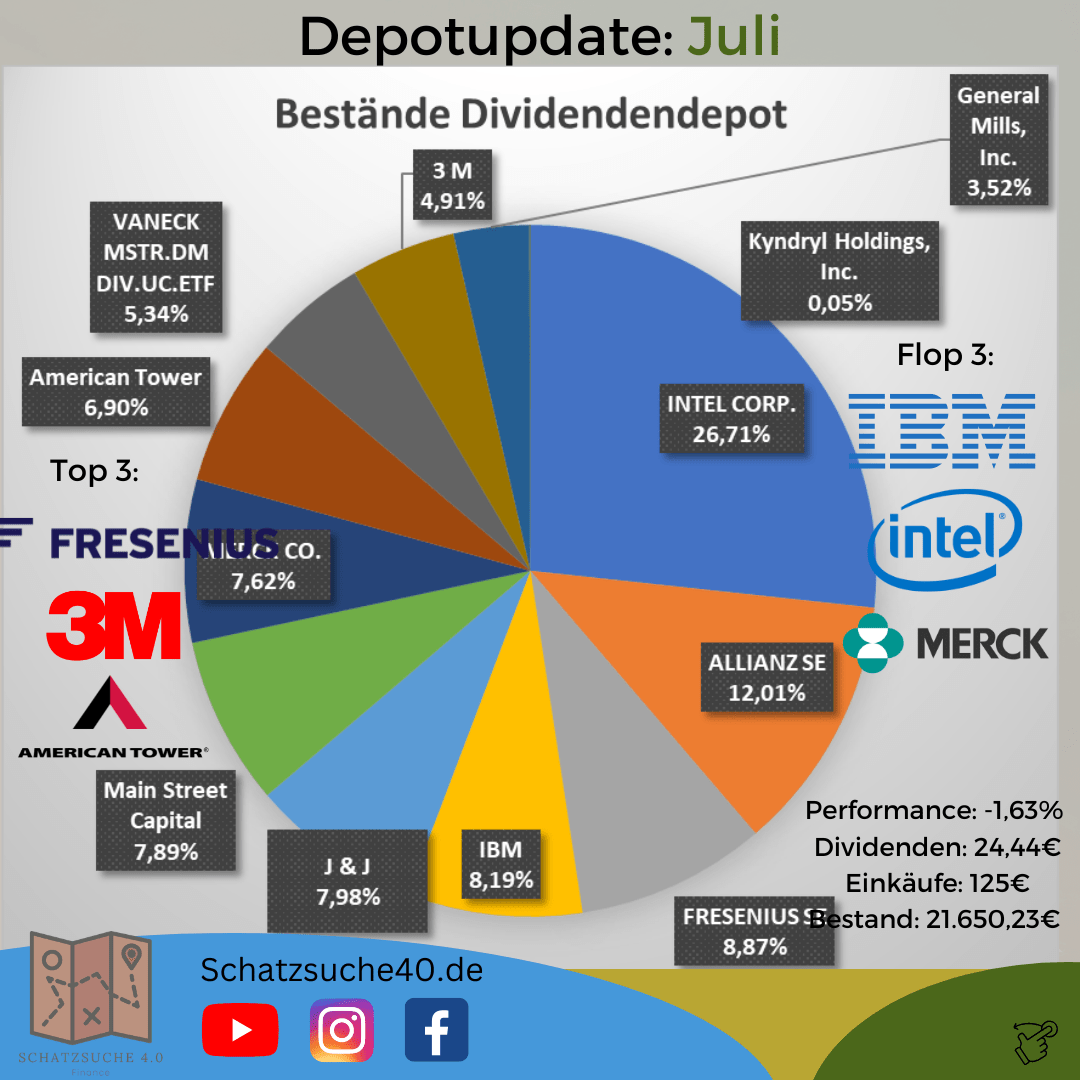Dividendendepot Juli 2026 Schatzsuche 4.0