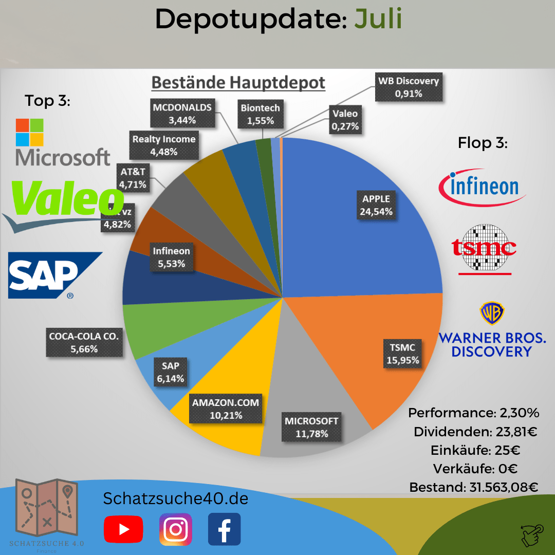 Hauptdepot Juli 2026 Schatzsuche 4.0